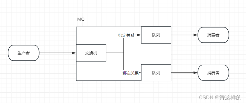 <span style='color:red;'>RabbitMQ</span><span style='color:red;'>的</span><span style='color:red;'>介绍</span>