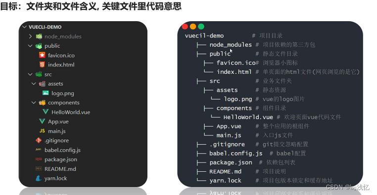 Vue-Cli脚手架项目的搭建【新手快速入手】