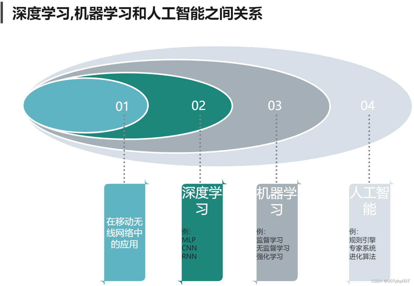 探索未来科技前沿：深度学习的进展与应用