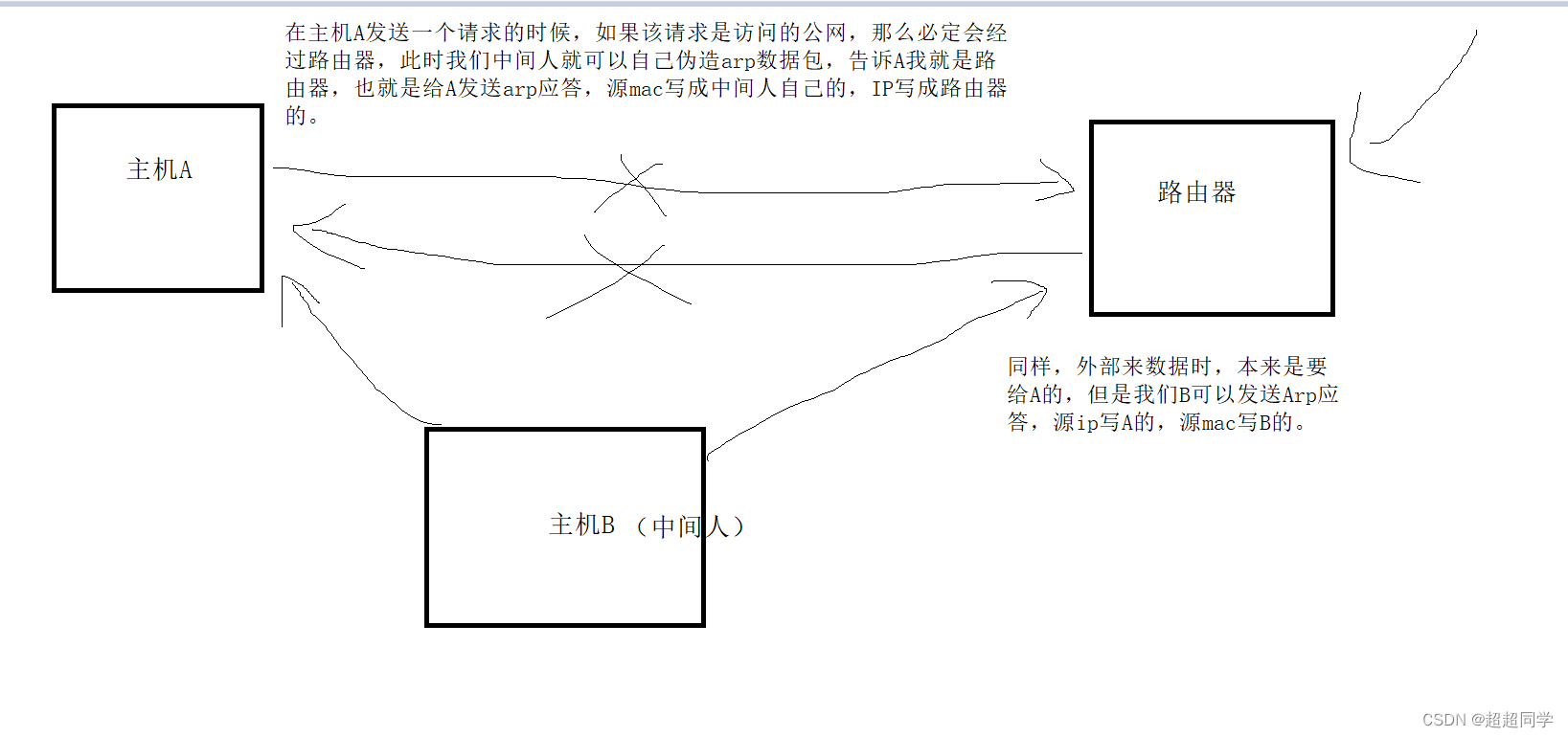 arp欺骗原理以及实现方式