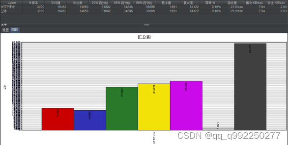 基于SpringBoot的CNKI数据精炼与展示