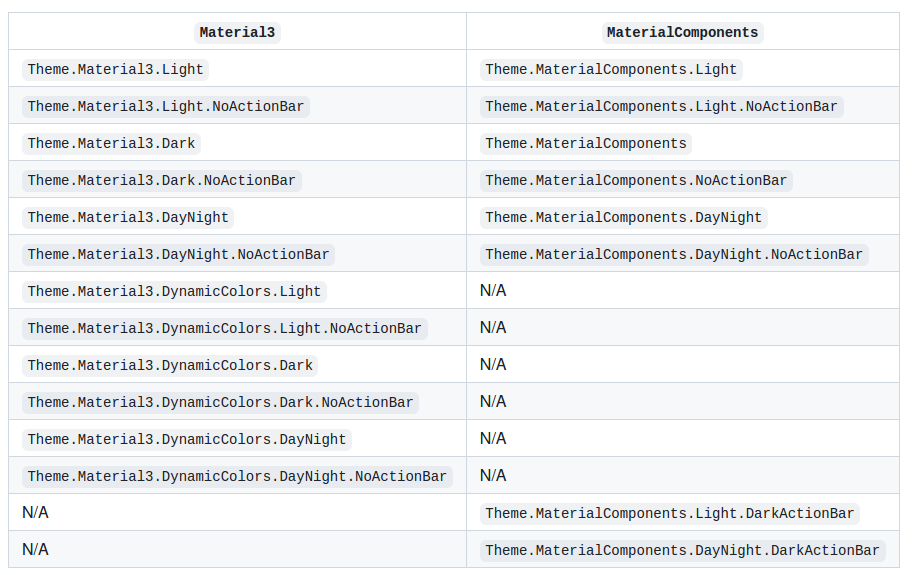 Material Components for Android助你打造精美App