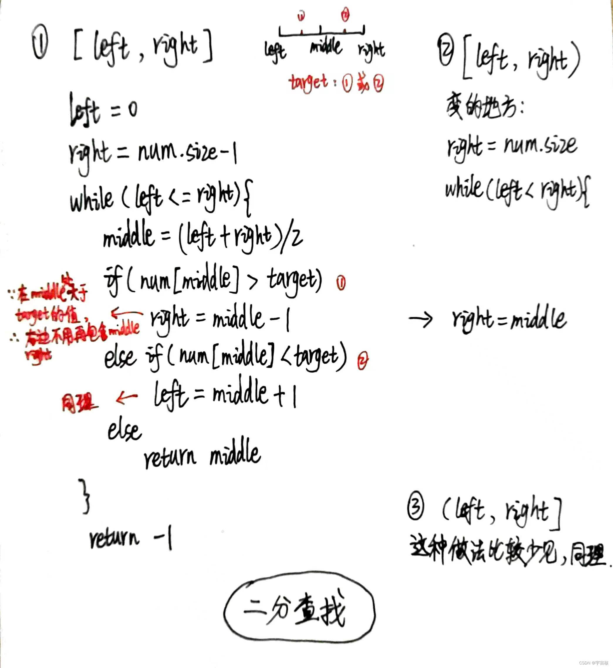 二分查找 -- 力扣（LeetCode）第704题