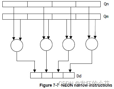 性能优化（CPU优化技术）-ARM Neon详细介绍
