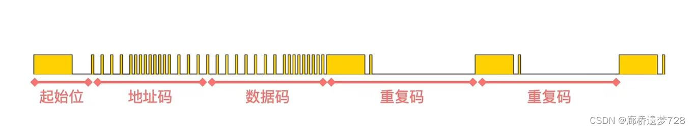 51单片机入门：红外遥控