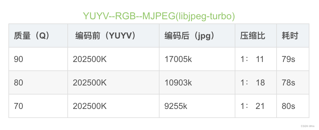 【视频编解码】M-JPEG压缩、H.264压缩 对比