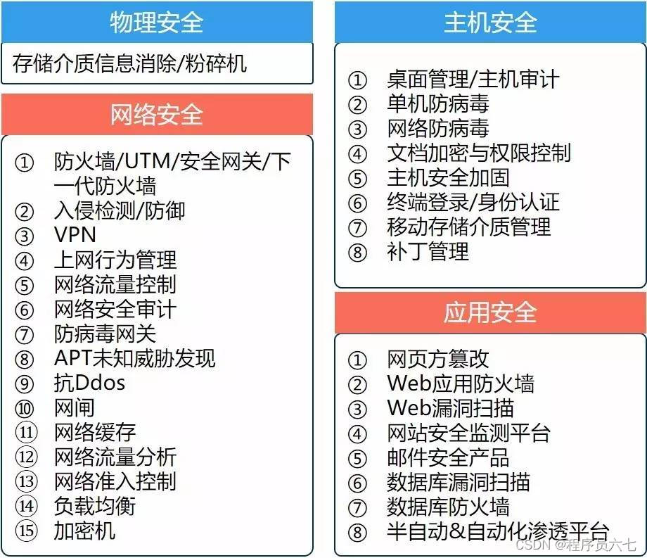 信息网络安全包括_网络安全信息包括哪些内容_网络安全信息安全包括哪些