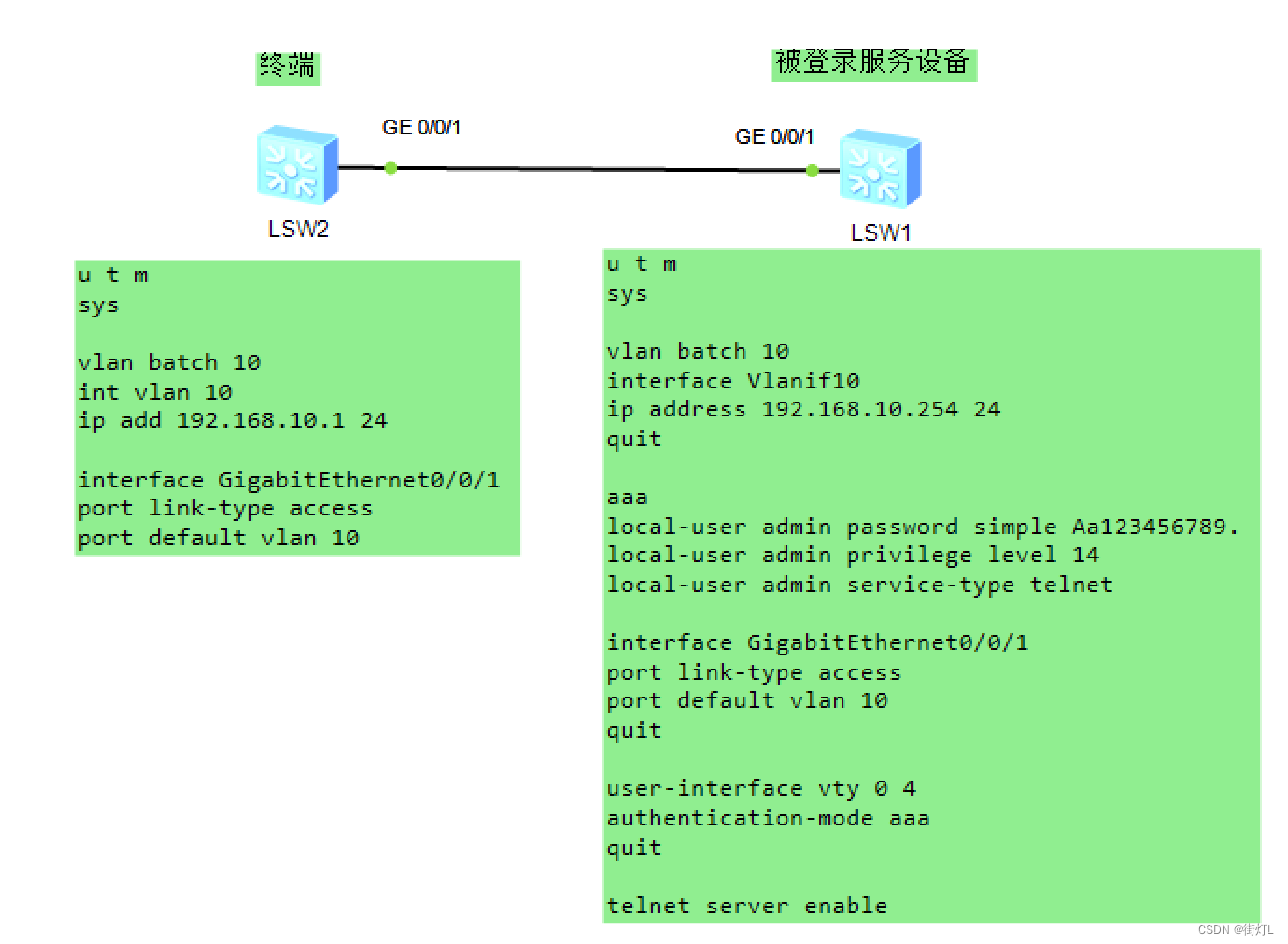 【ENSP】华为三层交换机配置AAA<span style='color:red;'>认证</span>，<span style='color:red;'>开启</span>telnet<span style='color:red;'>服务</span>