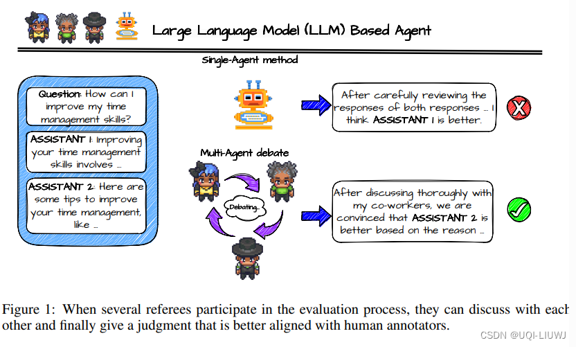 论文笔记：ChatEval: Towards Better LLM-based Evaluators through Multi-Agent Debate