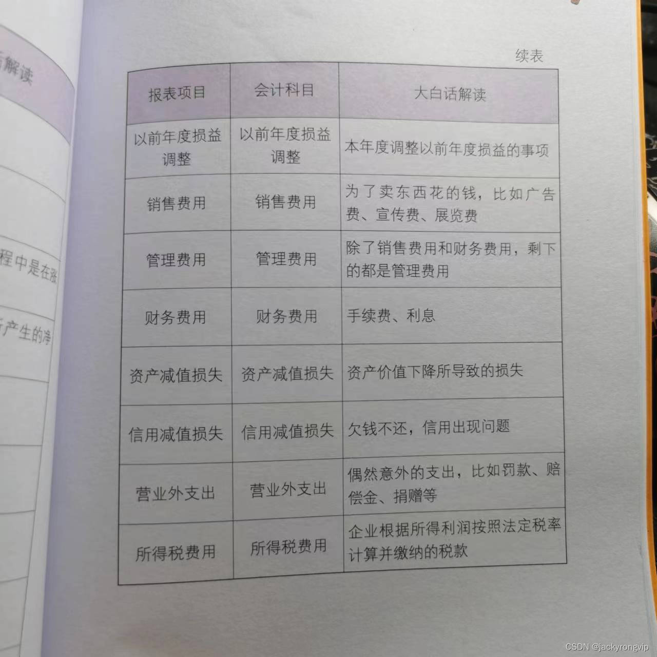 通俗白话了解资产负债现金利润三张表