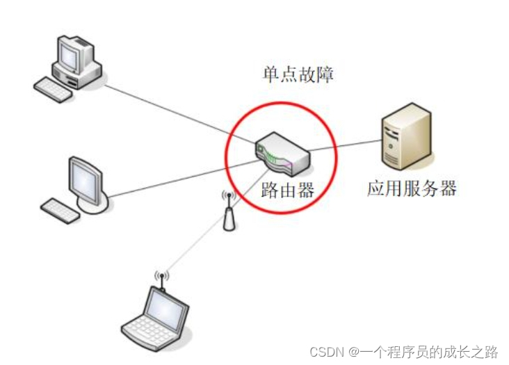 使用Nginx，后<span style='color:red;'>端</span>服务器<span style='color:red;'>获取</span><span style='color:red;'>客户</span><span style='color:red;'>端</span><span style='color:red;'>IP</span><span style='color:red;'>地址</span>