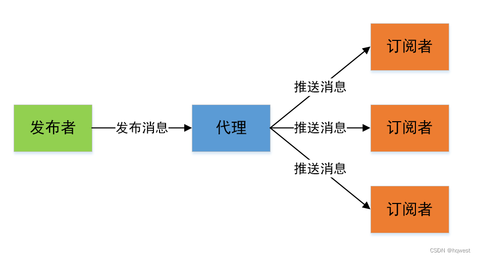 C#MQTT编程01--MQTT介绍