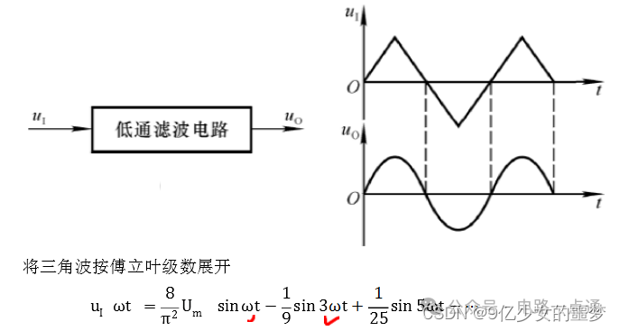 南京观海微电子-----555函数信号发生器电路分析