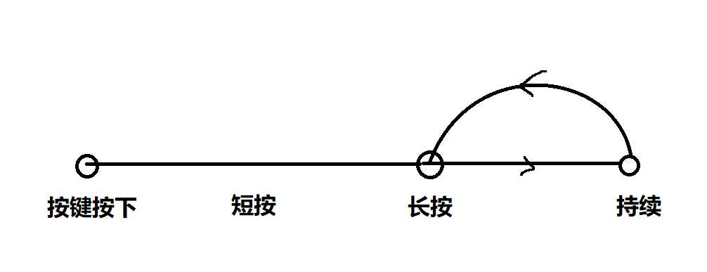 按键的短按、长按和连续的划分