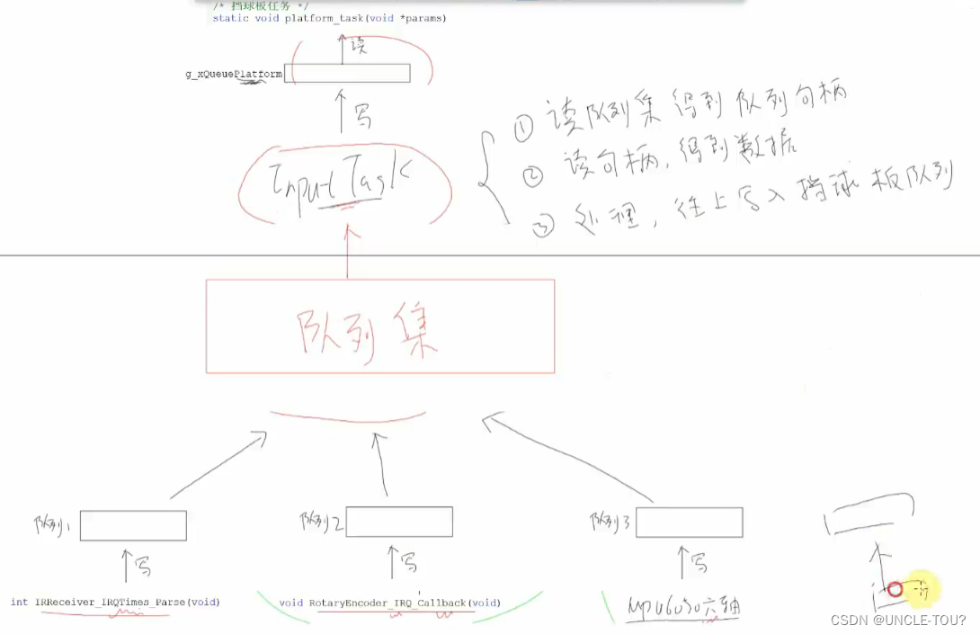 FreeRTOS_同步互斥与通信_队列集_学习笔记