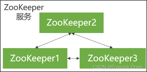 Hadoop 2.0 大家族（一）