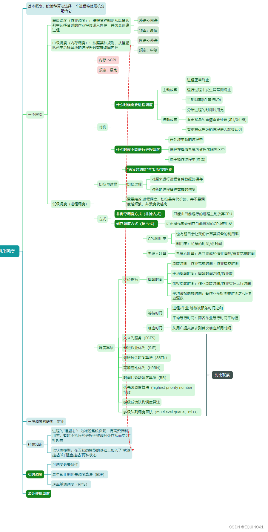 外链图片转存失败,源站可能有防盗链机制,建议将图片保存下来直接上传