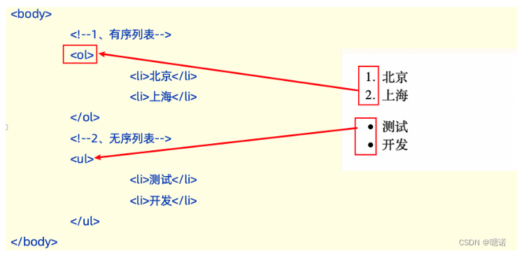 【软件测试】--功能测试4-html介绍