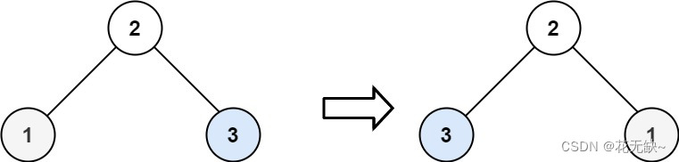 【力扣题解】P226-翻转二叉树-Java题解