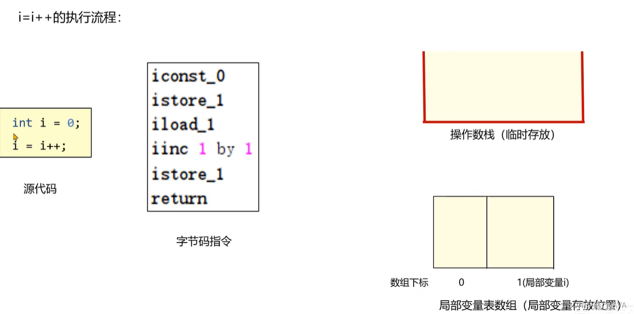 JVM基础