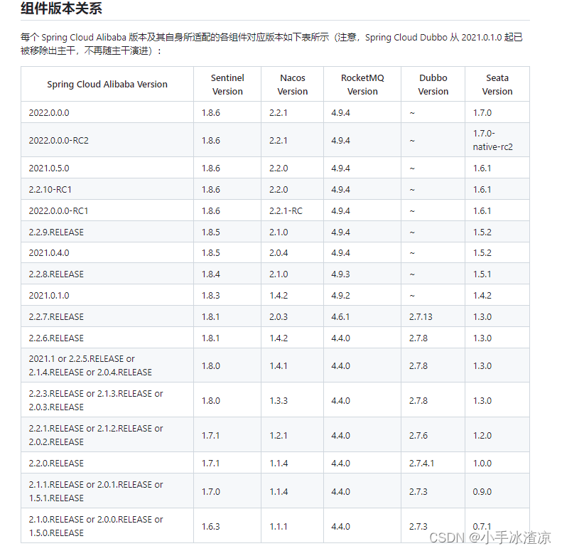 分布式事务 seata+<span style='color:red;'>nacos</span> <span style='color:red;'>部署</span>