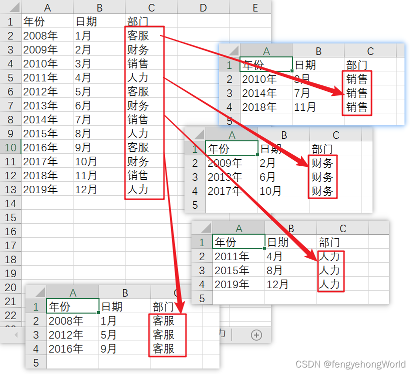 VBA 根据表格指定列拆分多sheet