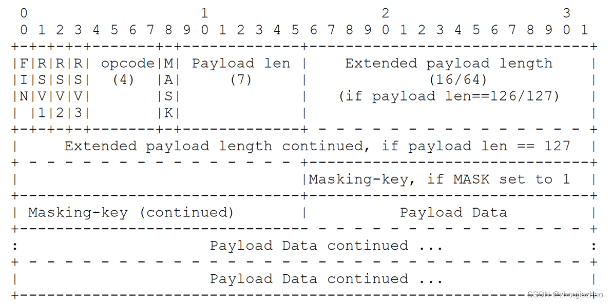 img_websocket_base_framing