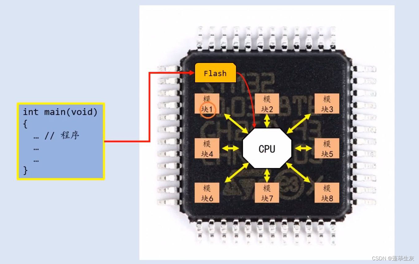 STM32 (2)