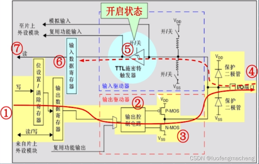 请添加图片描述