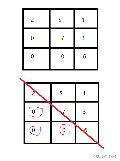 C语言练习——上三角矩阵