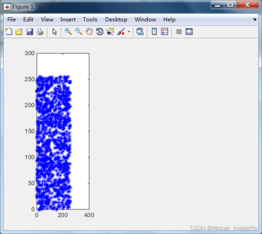 基于分数阶超混沌系统的图像加密算法matlab实现
