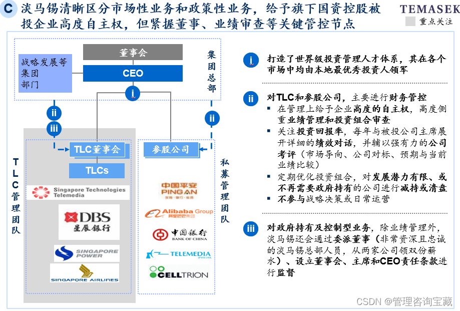 【管理咨询宝藏资料26】某城投集团对标案例分析报告