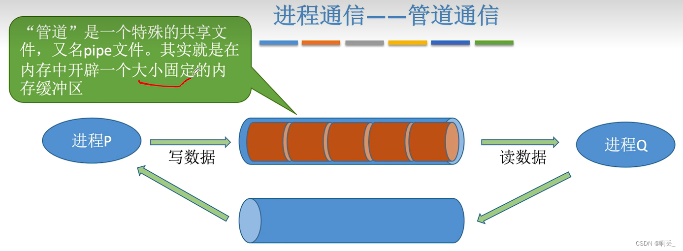 进程与线程（进程）