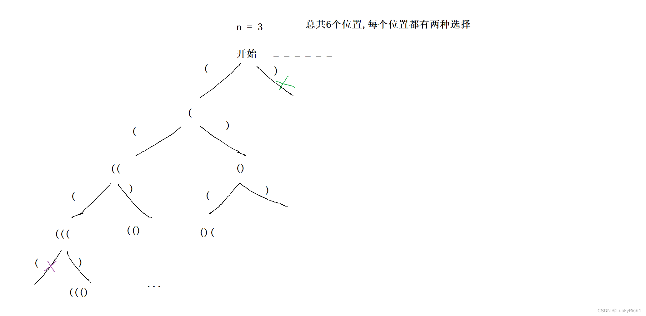 【递归、搜索与回溯】综合练习一