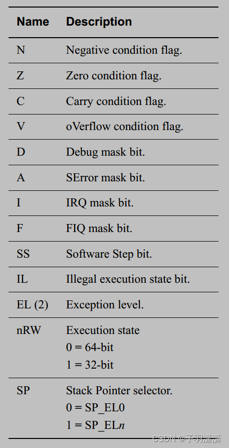 Armv8状态寄存器