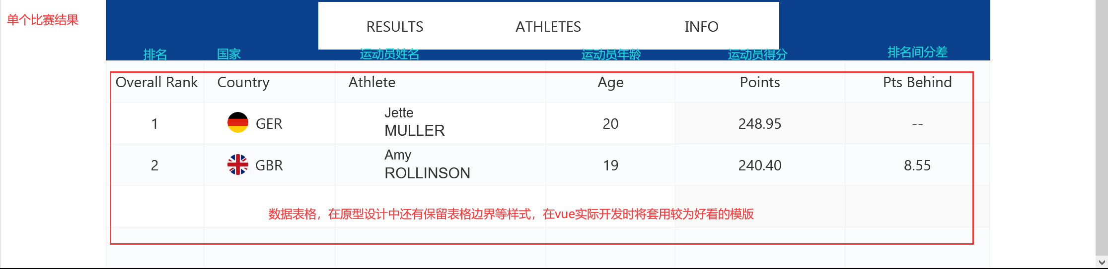 单个比赛结果页面