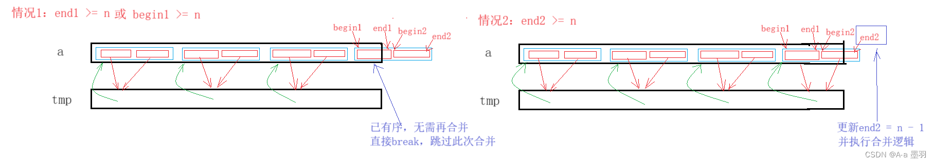 【数据结构和算法】--- 基于c语言排序算法的实现（2）