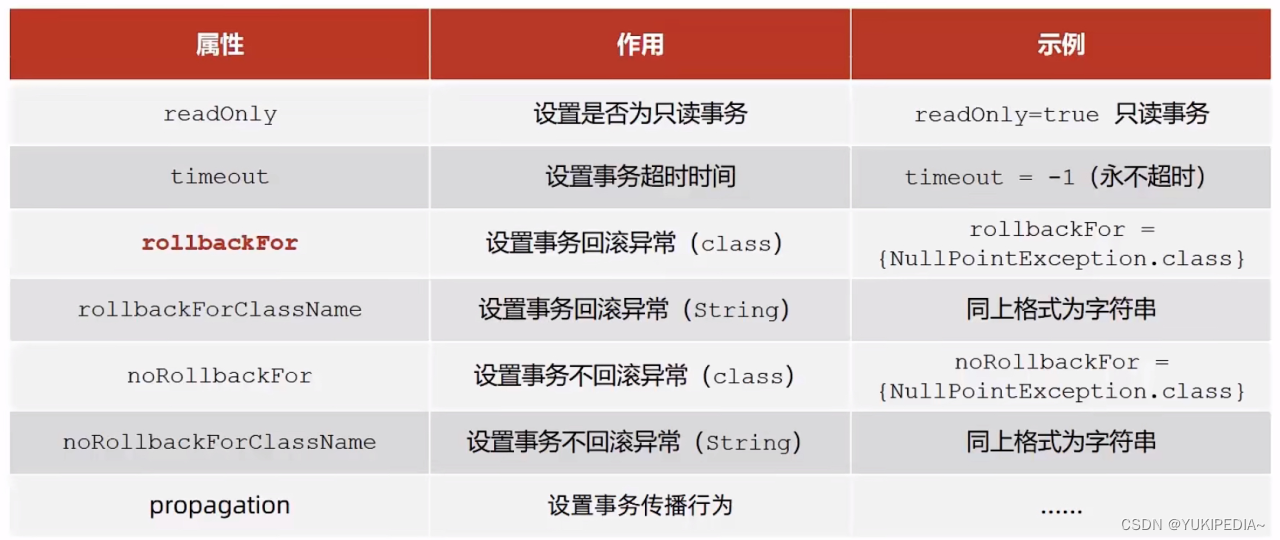 spring框架<span style='color:red;'>学习</span><span style='color:red;'>记录</span>(<span style='color:red;'>3</span>)