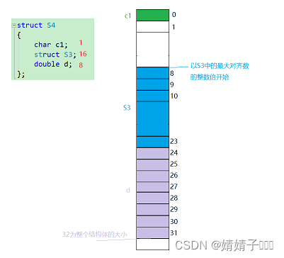 C进阶--自定义类型