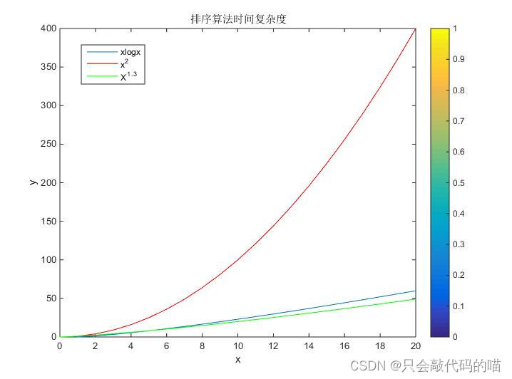 数据结构第十天（排序算法总结）