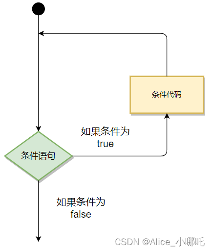 Go语言基础总结