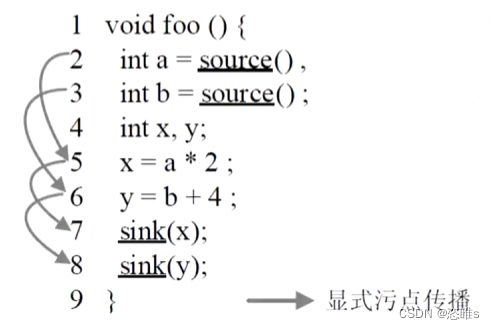 Fuzz入门教学——污点分析