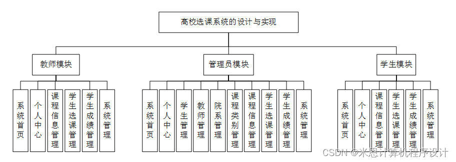 选课系统结构图图片