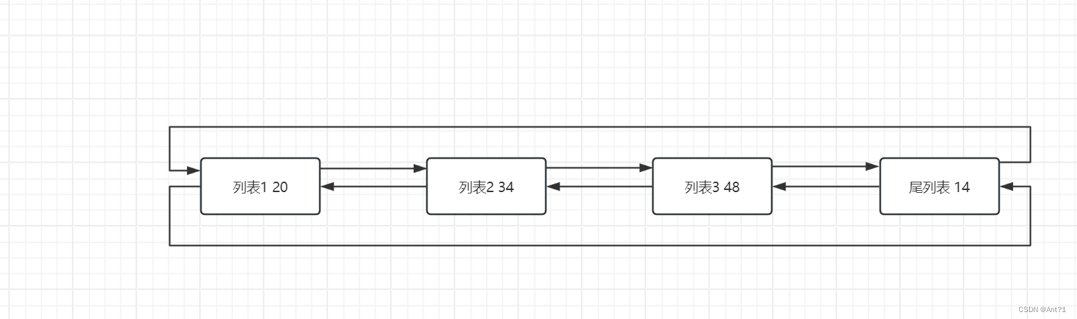 freeRTOS总结（六）列表及列表项