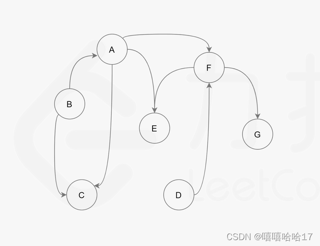 20240319-图论