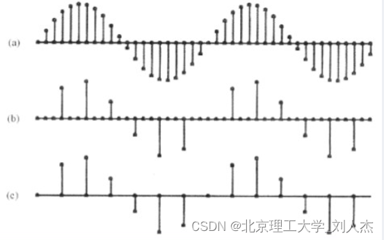 抽取时域图