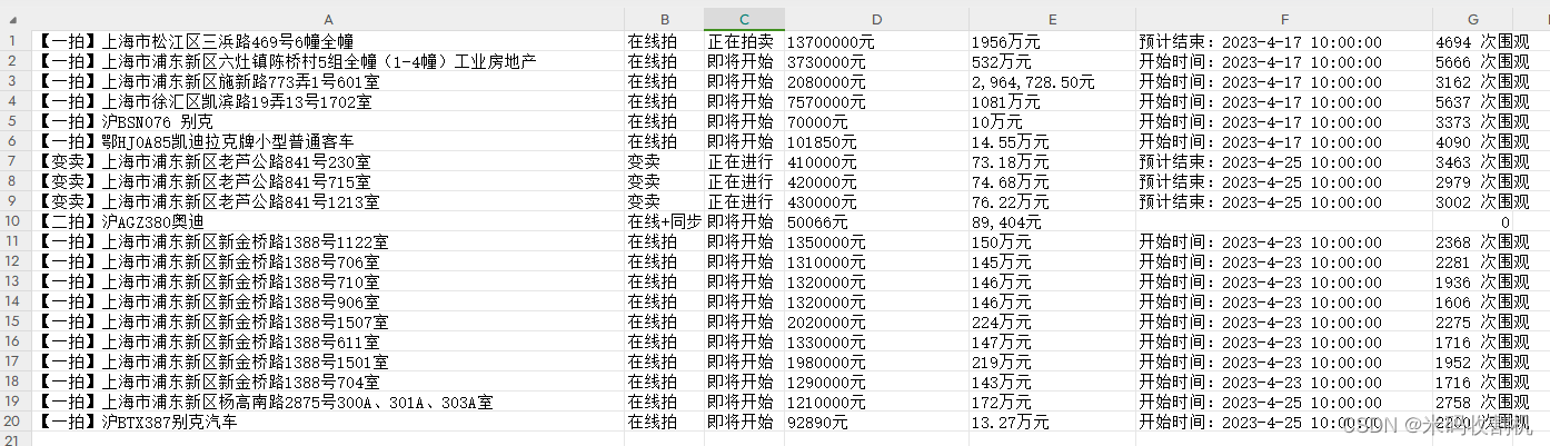 【Python毕业设计】Python二手房拍卖网抓取工具设计与实现（源码+毕业论文）【独一无二】