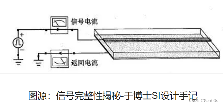 地平面--高速<span style='color:red;'>布</span><span style='color:red;'>线</span>