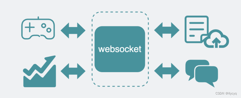 为什么有了HTTP协议，还要有WebSocket协议？