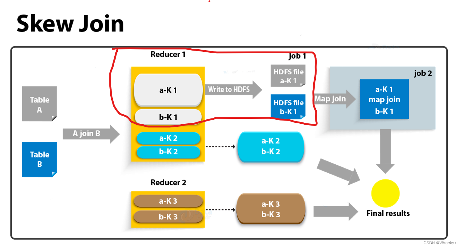 Hive<span style='color:red;'>企业</span><span style='color:red;'>级</span>调优